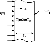 \includegraphics[height=3cm]{gfnum_1.eps}