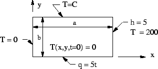 \includegraphics[height=3cm]{gfnum_5.eps}