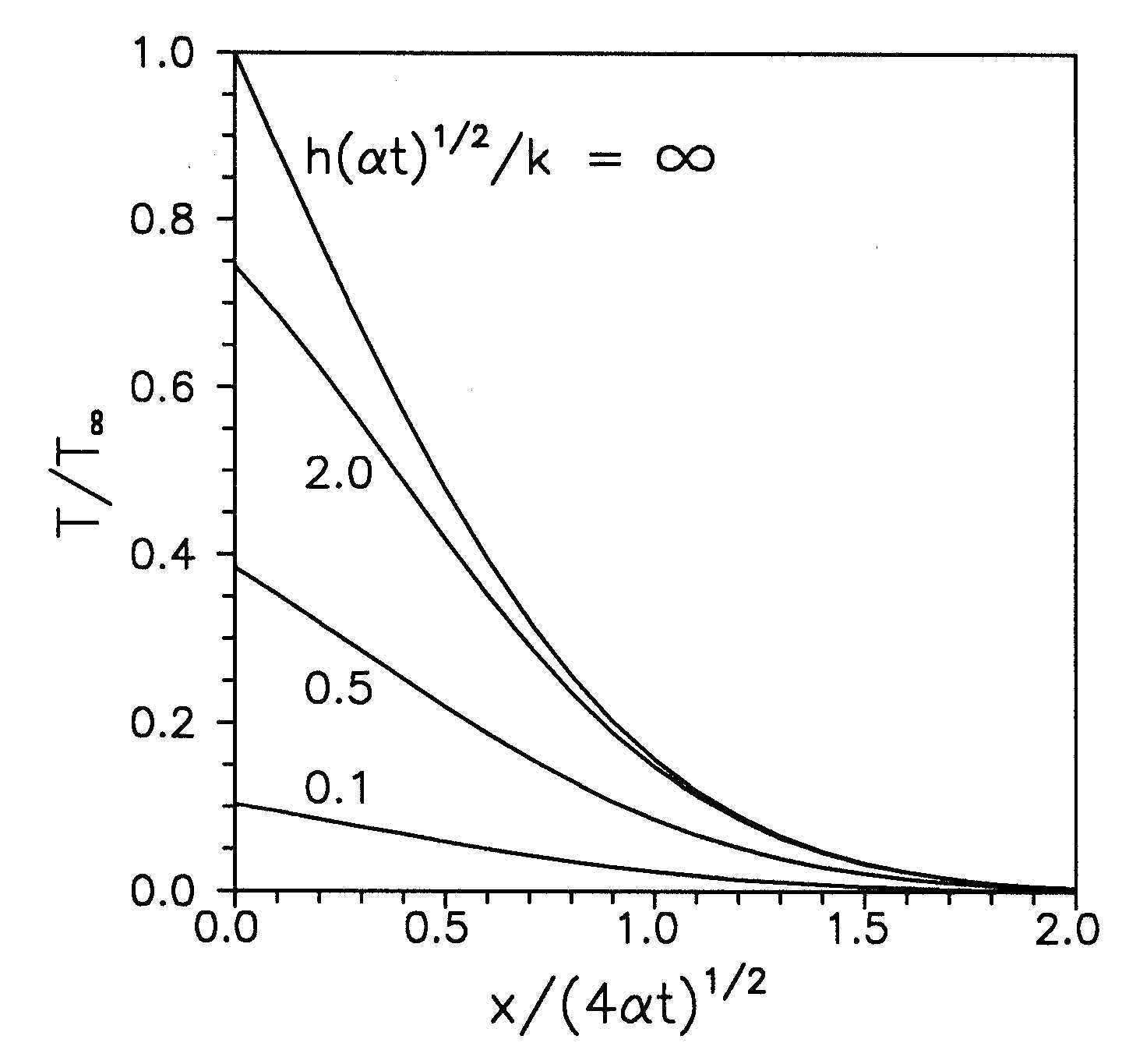 \includegraphics[height=10cm]{fig6.5.jpg}