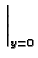 $\displaystyle \left.\vphantom{ \frac{\partial T}{\partial x} }\right\vert _{y=0}^{}$