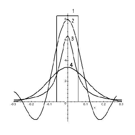 \includegraphics[height=10cm]{dirac.eps}