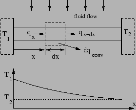\includegraphics[height=5cm]{fin_eq_derive.eps}